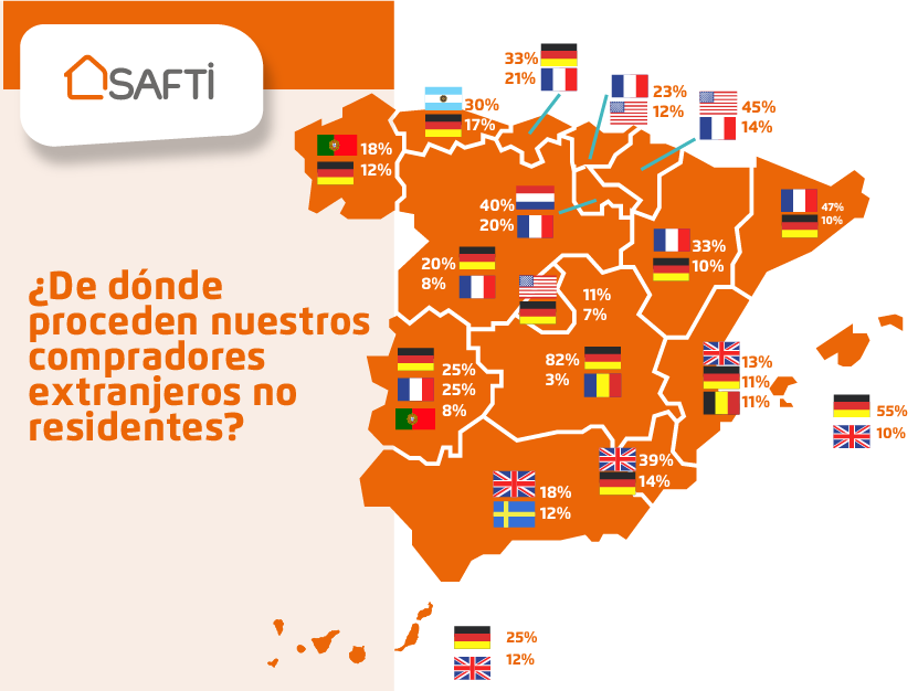 ¿De dónde provienen las Compraventas por parte de extranjeros en España?